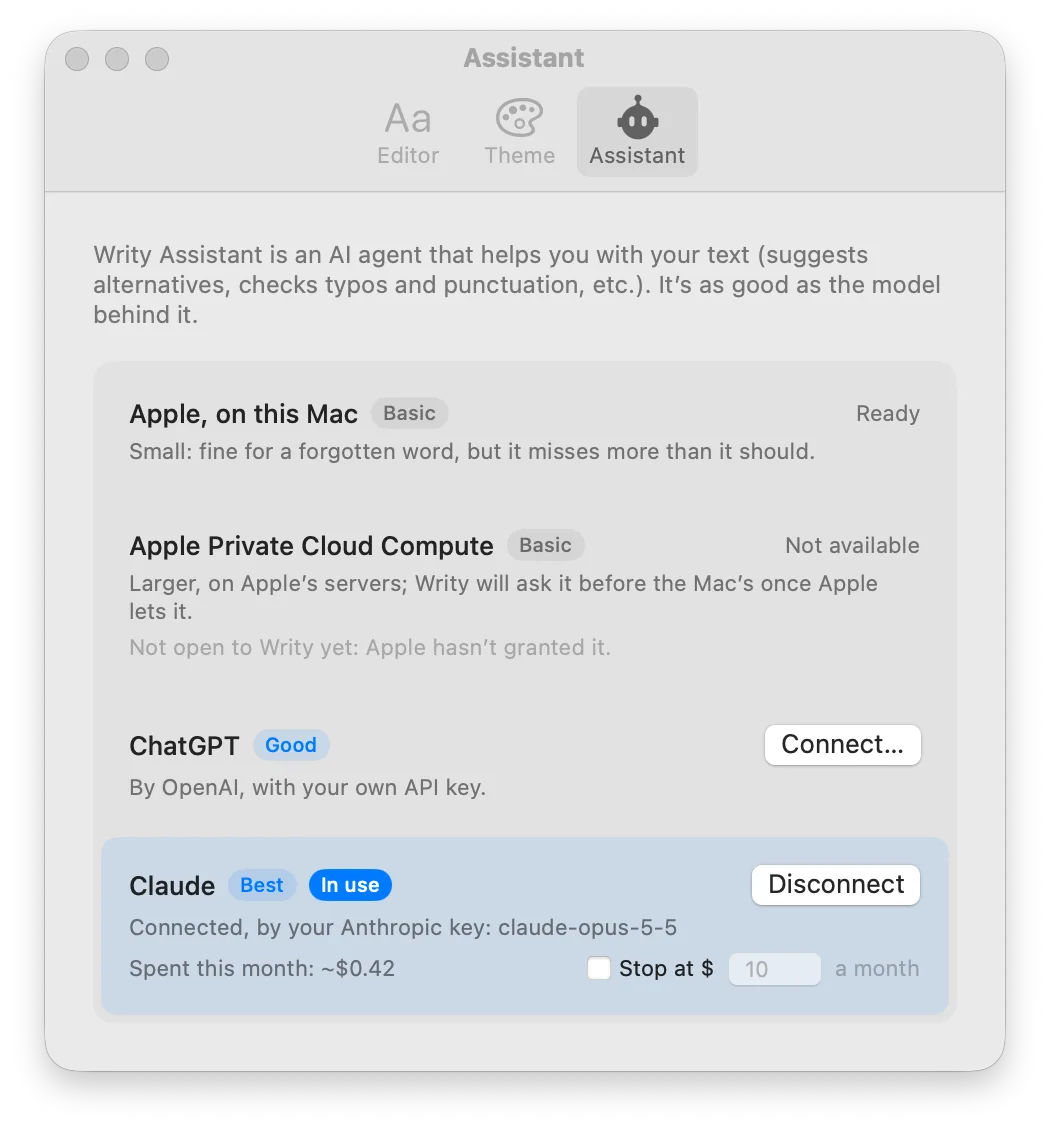 Writy’s Settings at its Assistant tab. At the top: “Writy Assistant is an AI agent that helps you with your text (suggests alternatives, checks typos and punctuation, etc.). It’s as good as the model behind it.” Then the models, from the smallest up: Apple, on this Mac, Basic, Ready; Apple Private Cloud Compute, Basic, not available yet; ChatGPT, Good, with Connect…; and Claude, Best, In use and highlighted, connected by an Anthropic key, with Disconnect, and “Spent this month: ~$0.42” beside an unticked “Stop at $10 a month”.