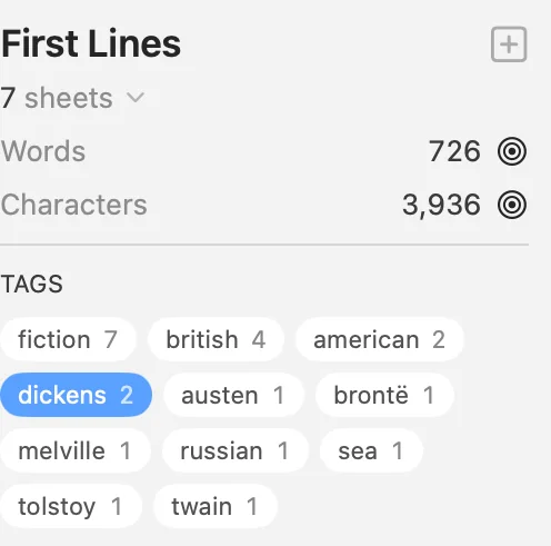 The First Lines group’s summary: seven sheets, their word and character totals, and a pill for each tag with its count, dickens selected.